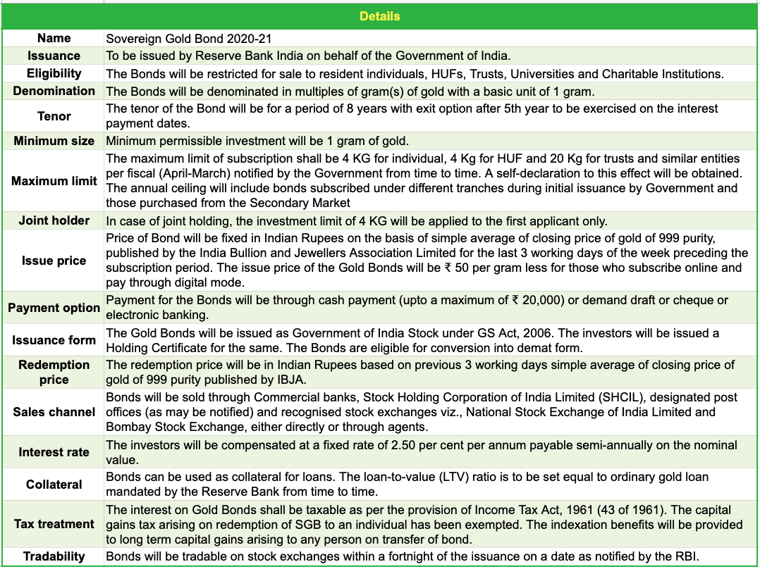 sovereign gold bond information