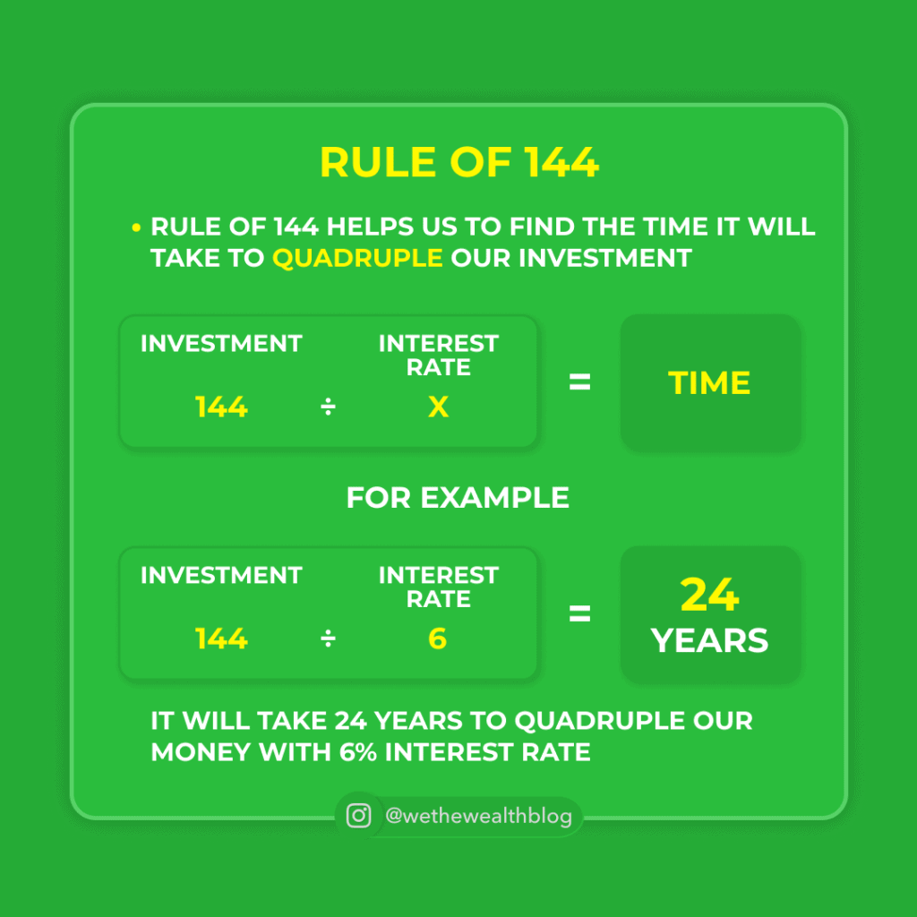 The 4 Rules Of Compounding You Need To Know