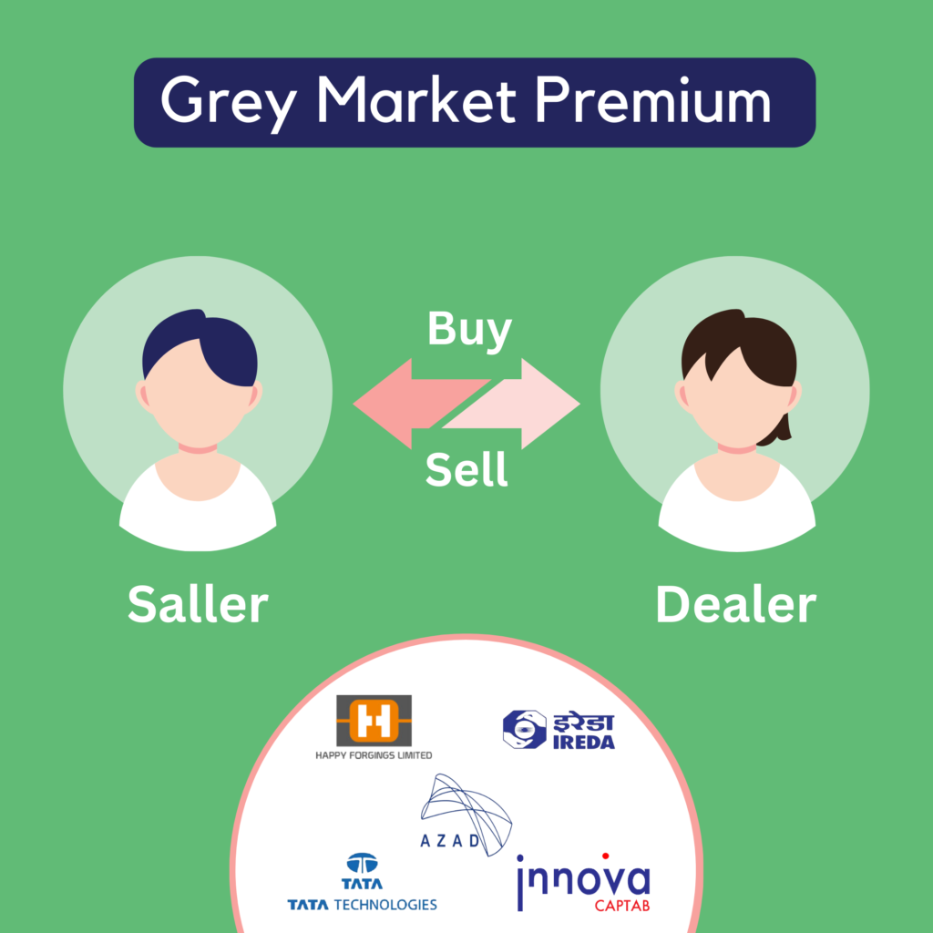 Grey market premium example
