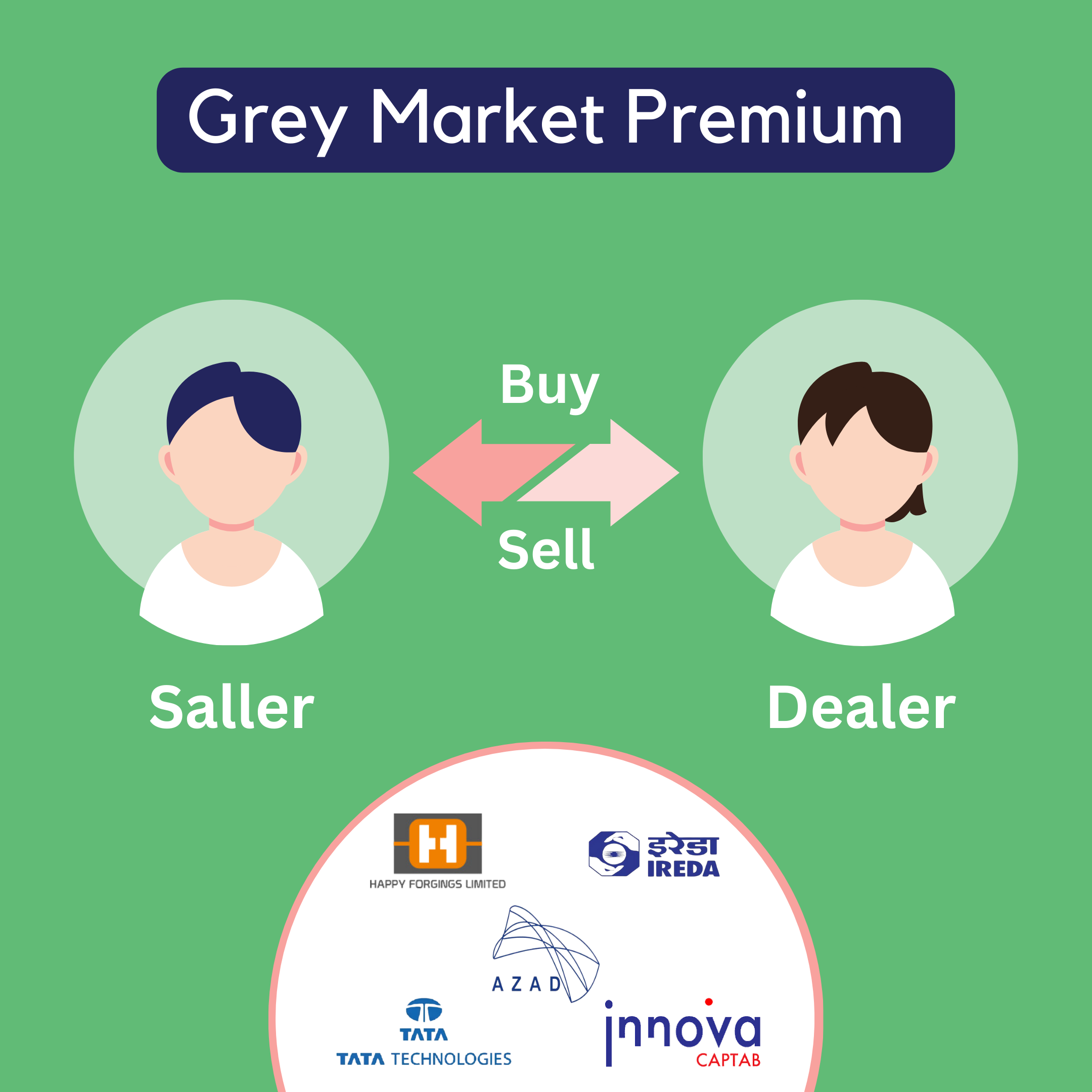 What is Grey Market Premium in IPO
