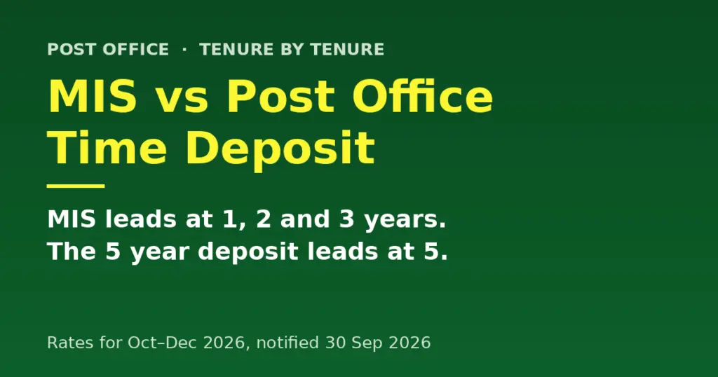 om 450 mis vs time deposit og 1024x538 png