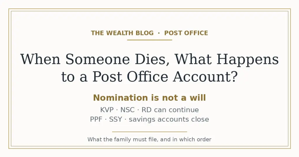Cream card with gold accents reading When Someone Dies, What Happens to a Post Office Account, with the contrast that a KVP, NSC or RD can continue while a PPF, SSY or savings account closes.
