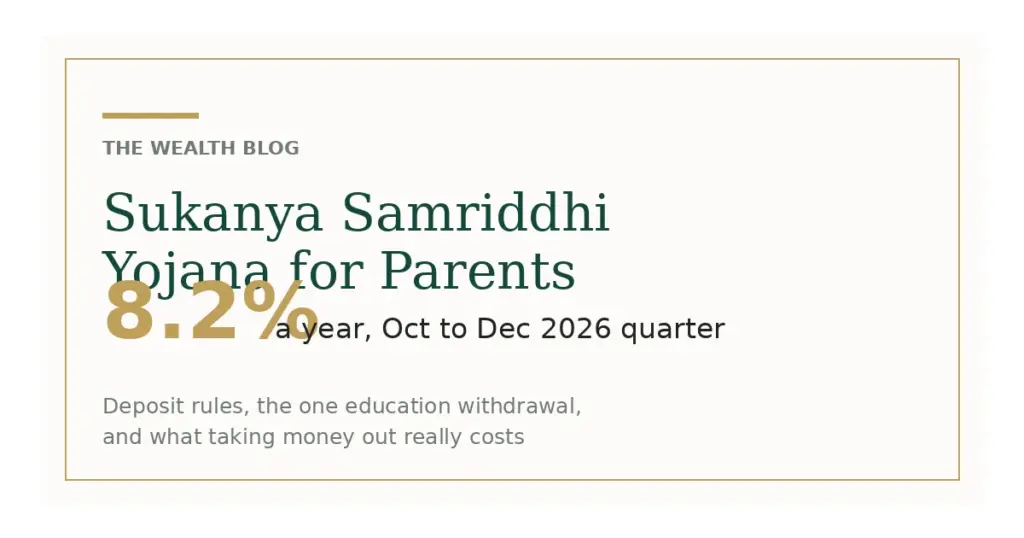 Cream card with gold accents reading Sukanya Samriddhi Yojana for Parents, 8.2% a year for the October to December 2026 quarter, covering deposit rules, the one education withdrawal and what taking money out really costs.